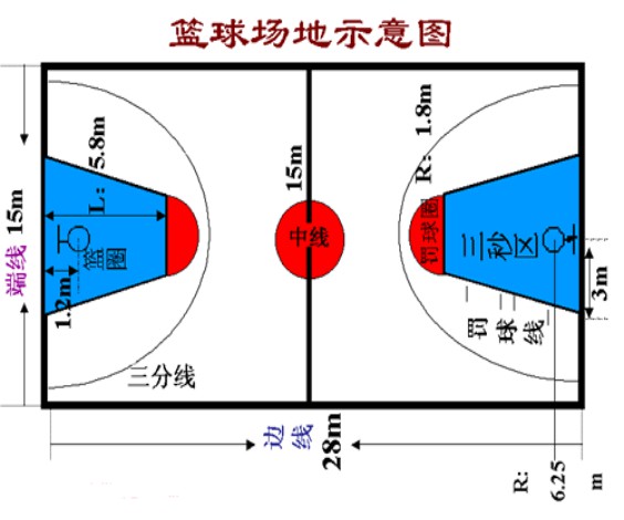 篮球教练队长训练计划书范文怎么写_2