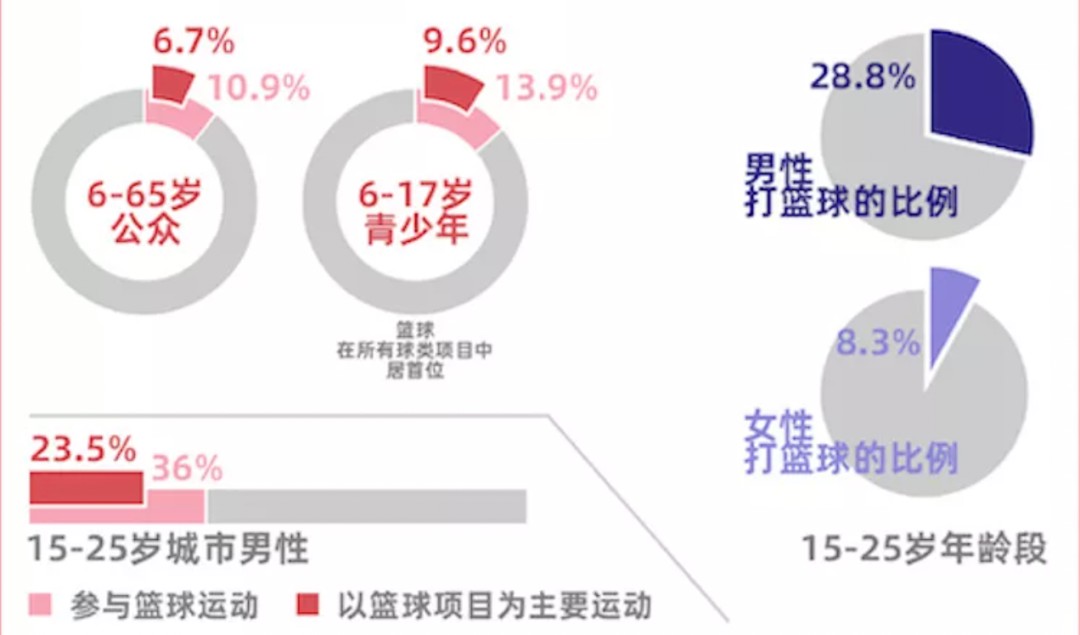 刻苦训练篮球时如何避免受伤的建议_2