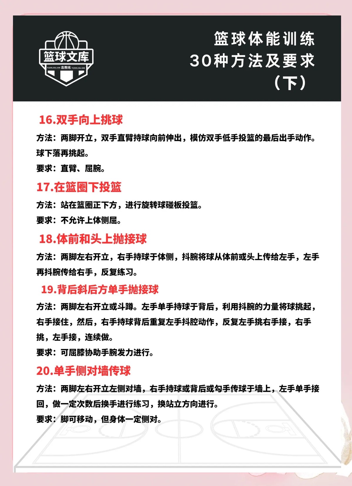 篮球运动员的体能训练包括哪些内容?