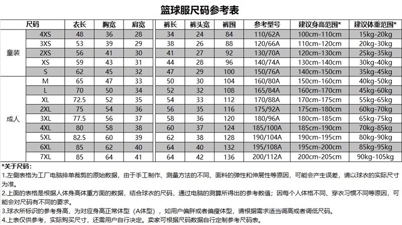 如何通过模拟比赛提升分卫实战经验_1